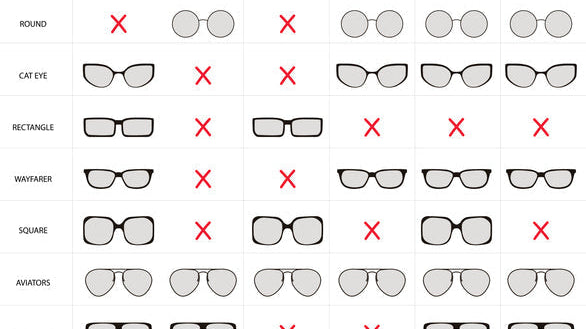 Γυαλιά δίπλα σε διαφορετικά σχήματα προσώπου για επιλογή σκελετού