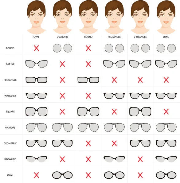 Γυαλιά δίπλα σε διαφορετικά σχήματα προσώπου για επιλογή σκελετού